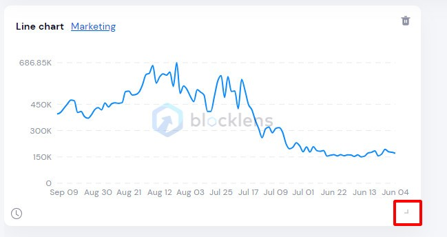 Adjust the widget size by dragging